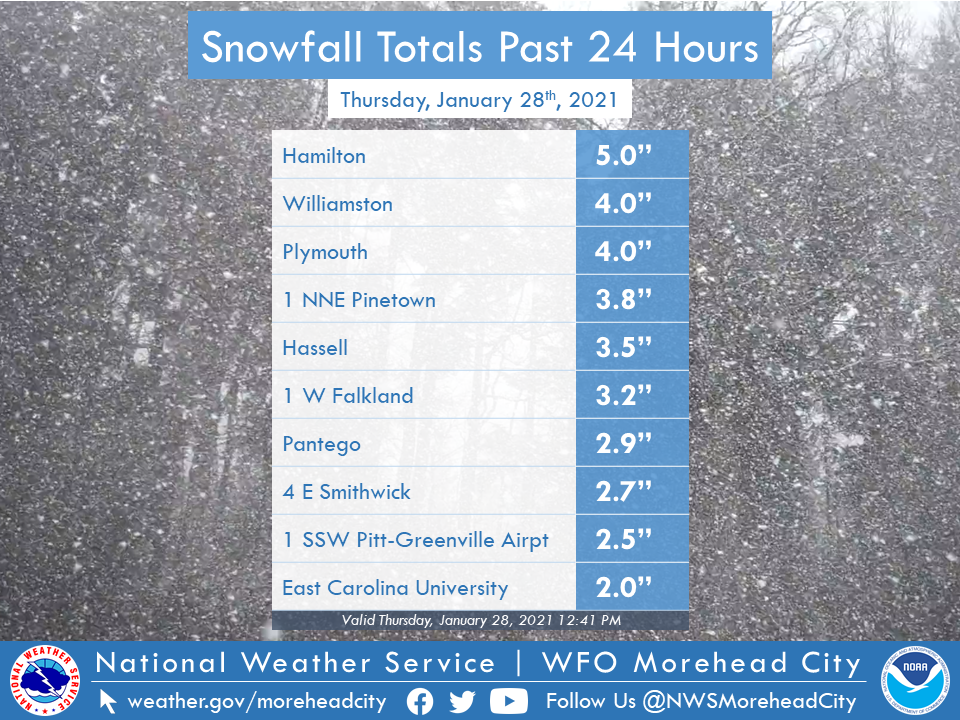 Widespread Snow, Wind